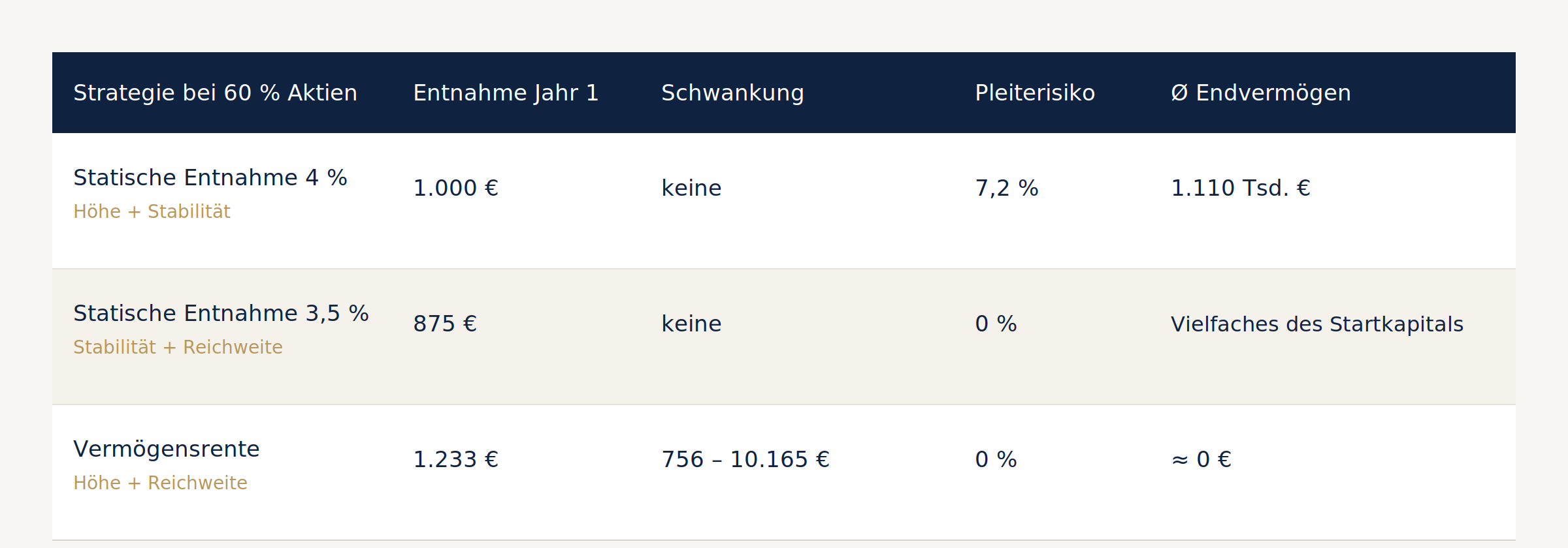 Trilemma-kantenvergleich
