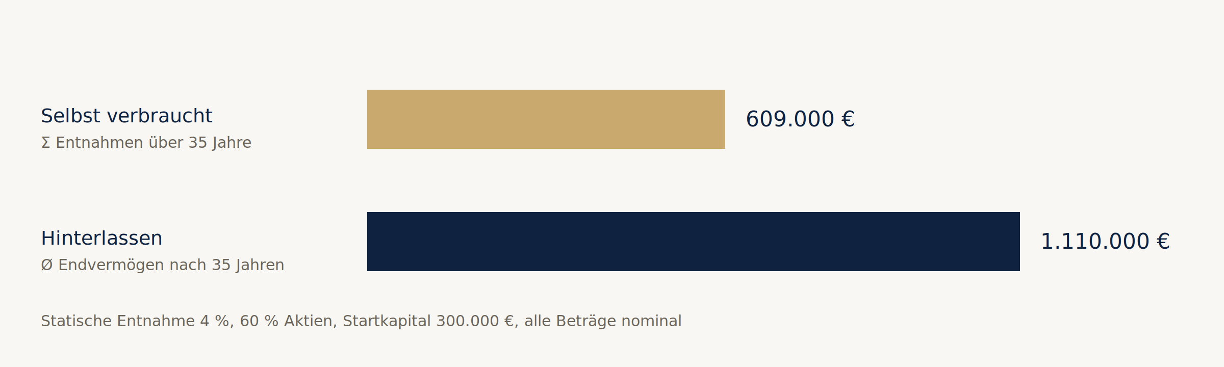 Unterentnahme