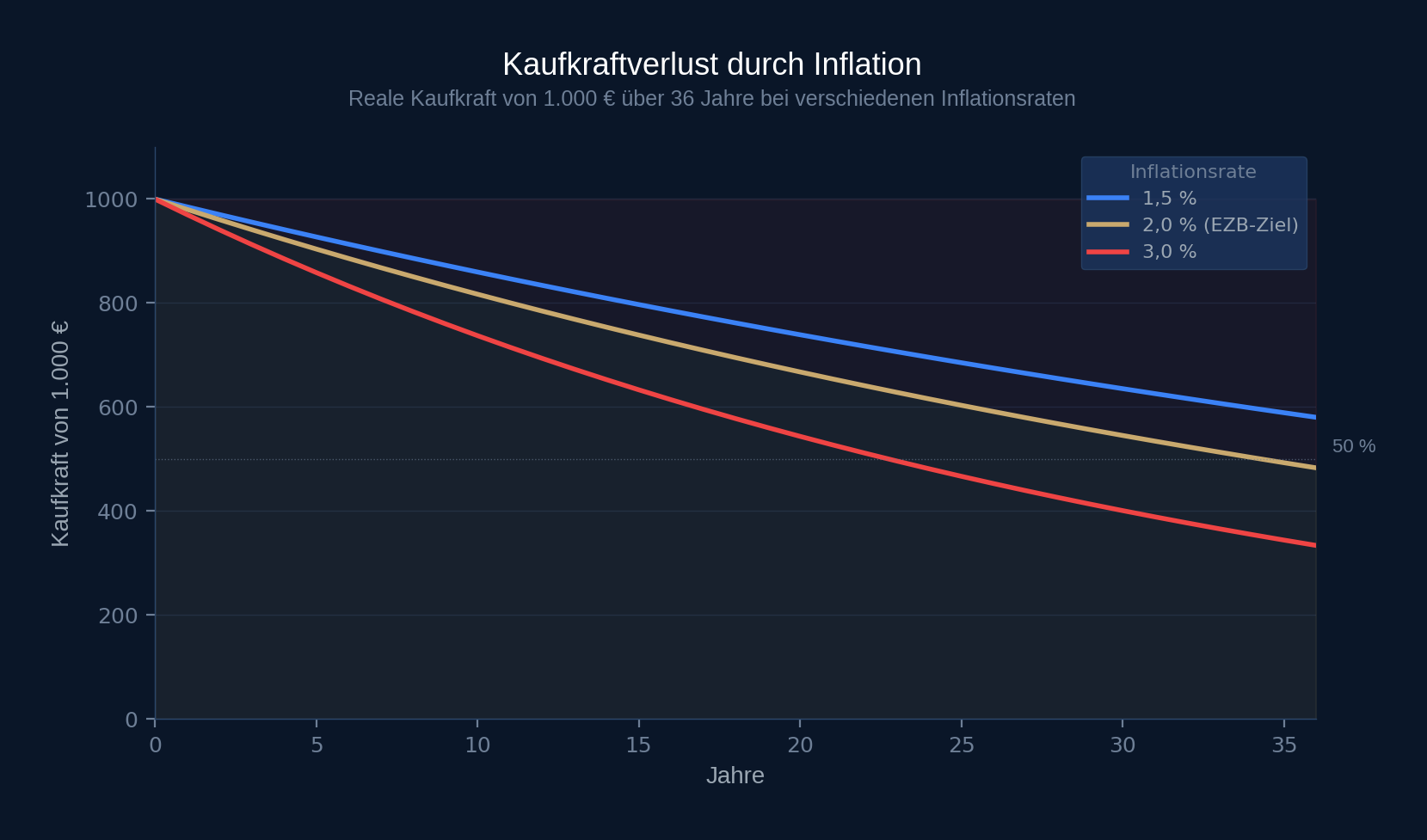 Inflationsentwicklung_langfristig