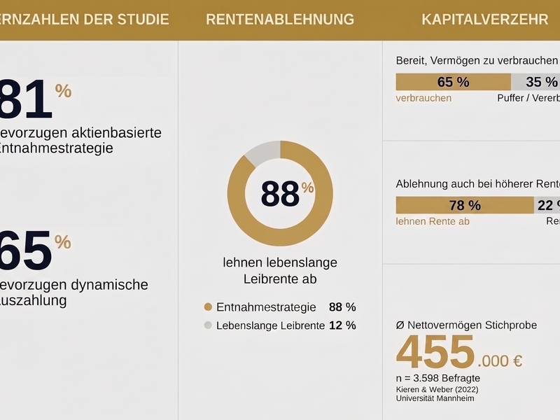 Entsparen statt Vererben! Eine Studie verrät, was Ruheständler wirklich wollen