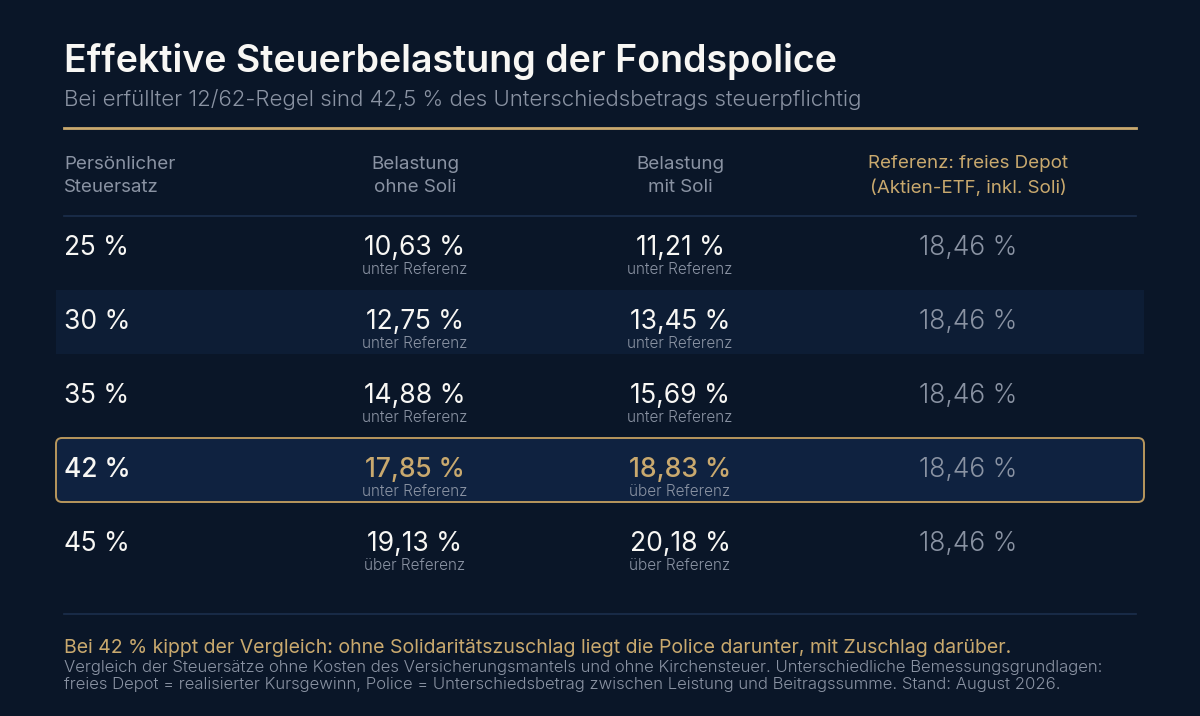 policen-belastung-steuersatz-vergleich