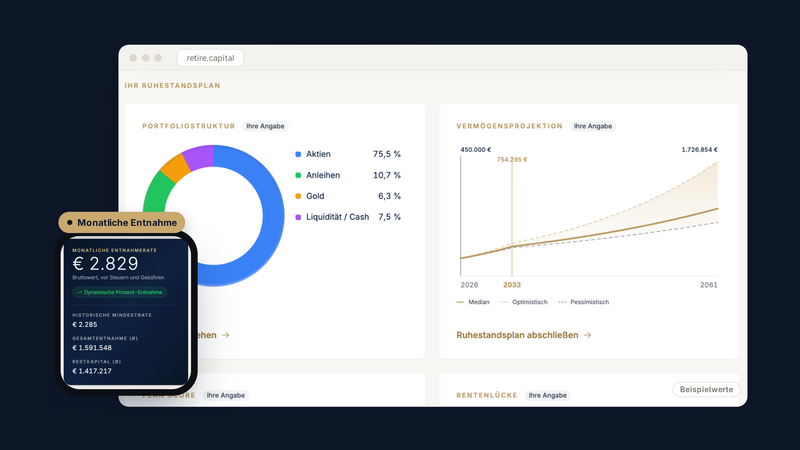 Das Dashboard des Retire Capital Entnahmeplaners