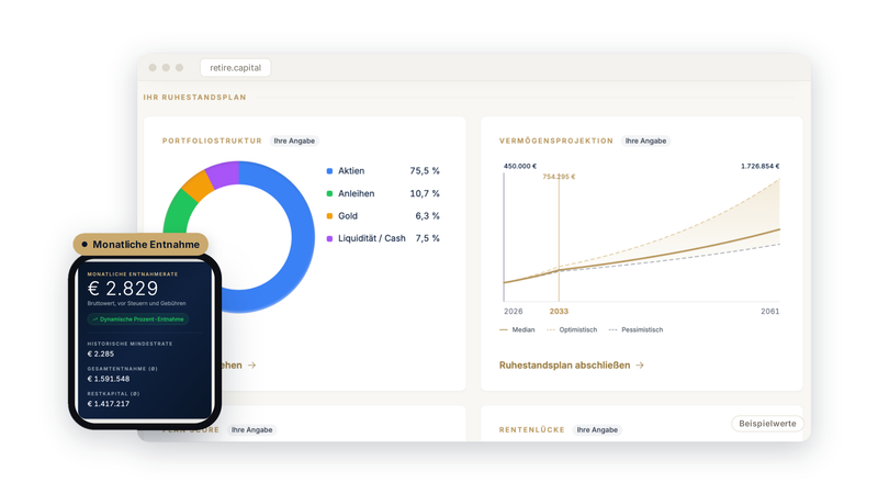 Das Dashboard des Retire Capital Entnahmeplaners (weiß)