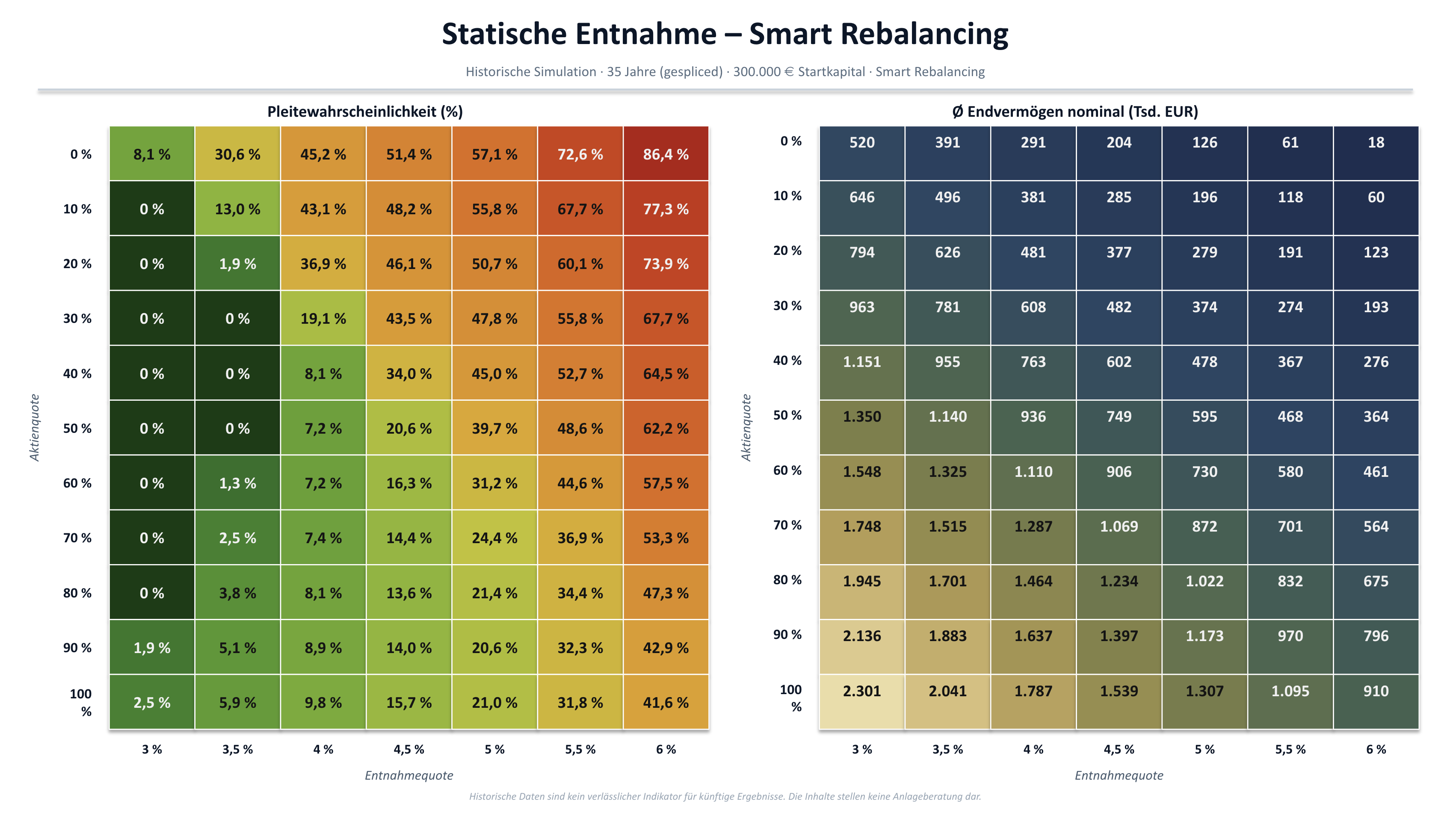statische_entnahme_simmulation