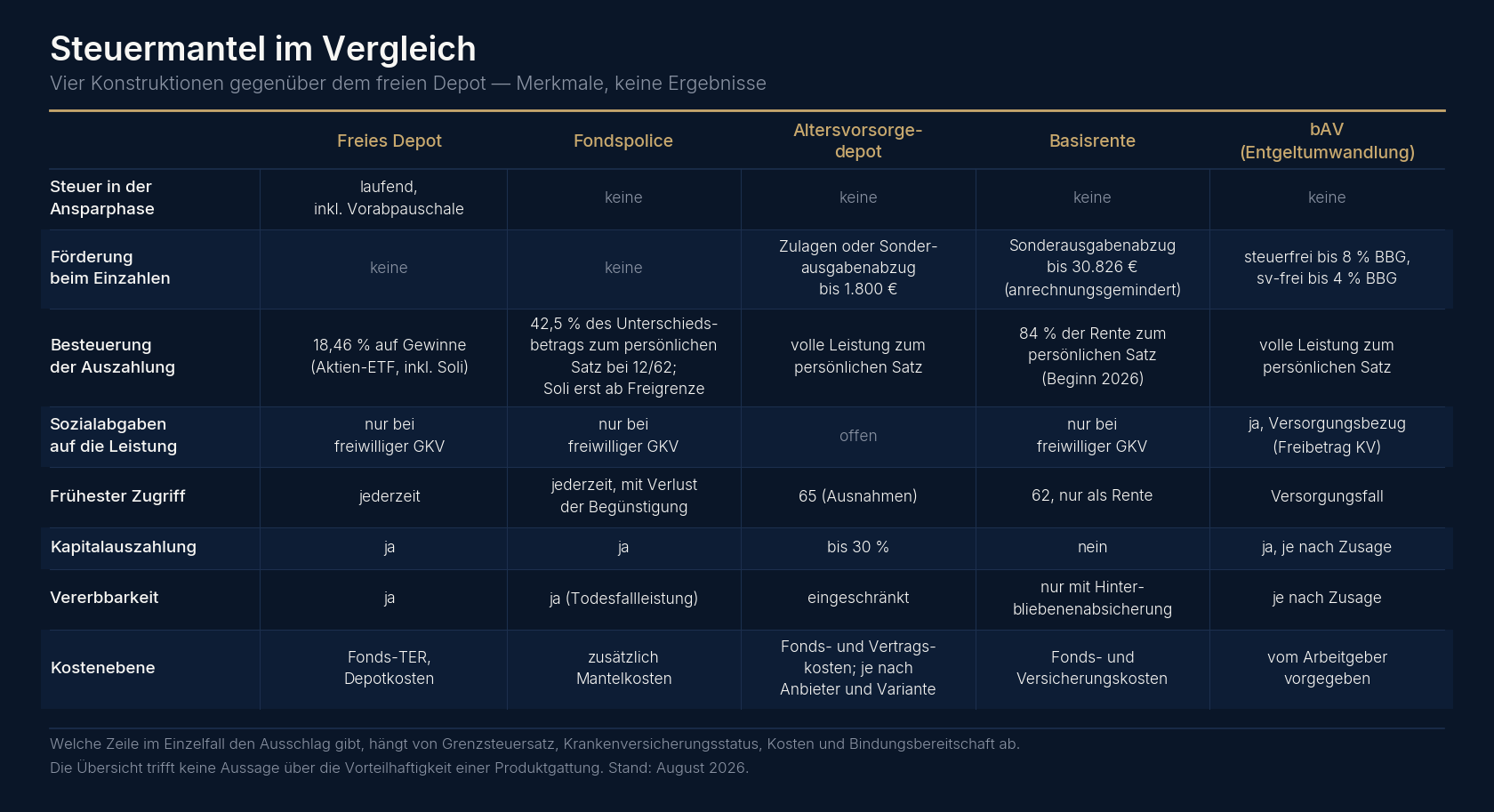 steuermantel-vergleichsuebersicht